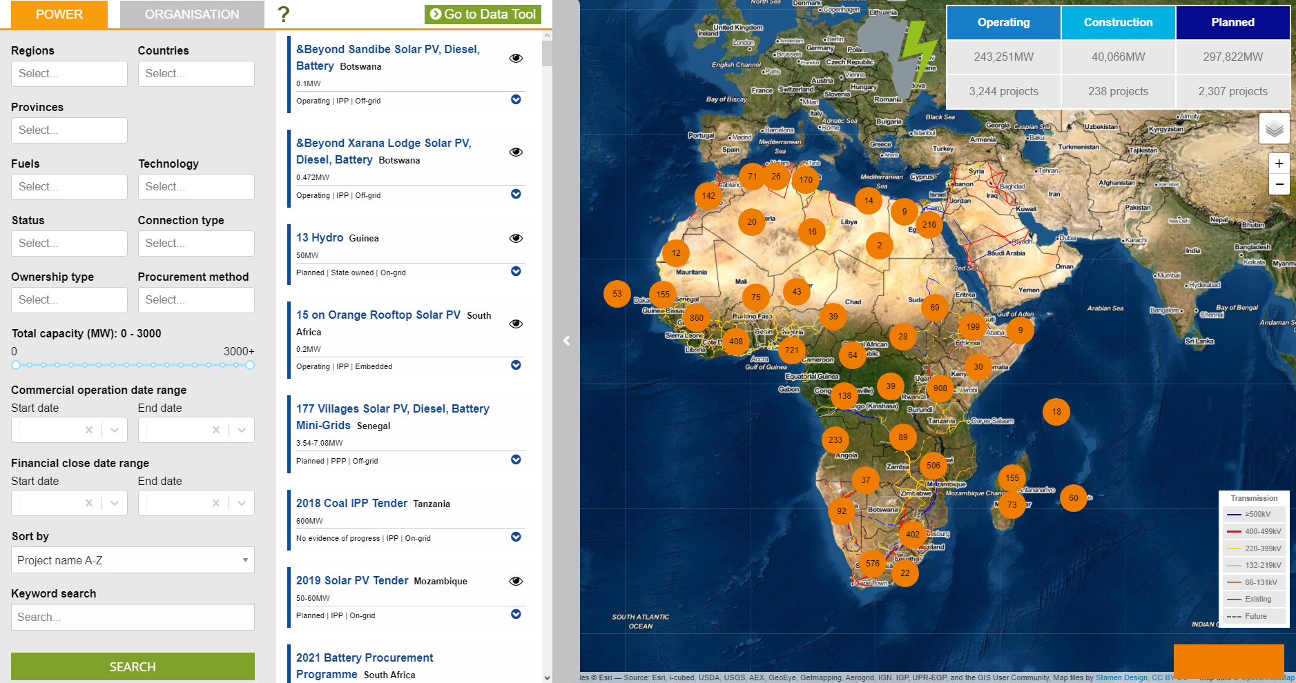 African Energy Live Data