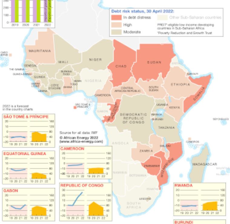 Sub-Saharan Africa macro data and debt stress trend-cropped