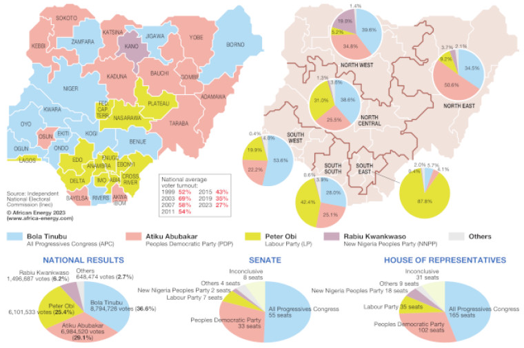 Nigeria's 2023 elections 