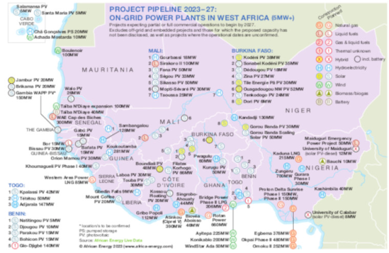 West Africa power generation trends map