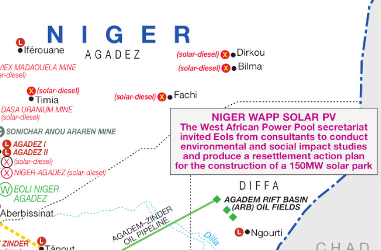 Niger power map showing northern off-grid projects