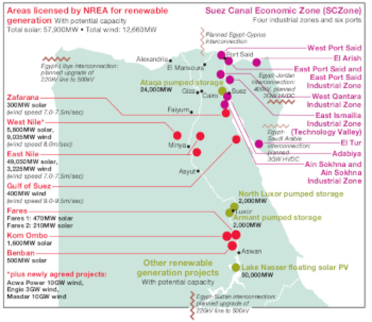 Egypt's green energy ambitions, thumbnail map