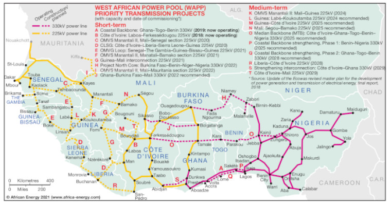 West Africa Power Pool transmission projects