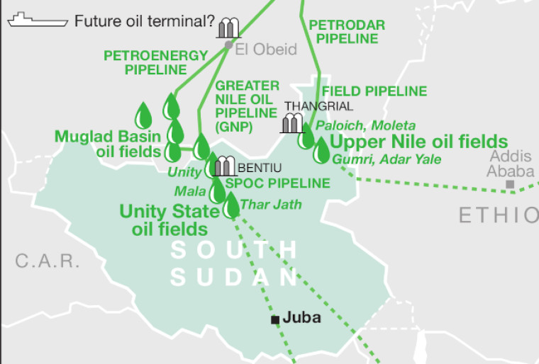 South Sudan export options
