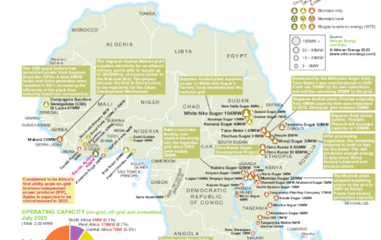 Biomass projects across Africa