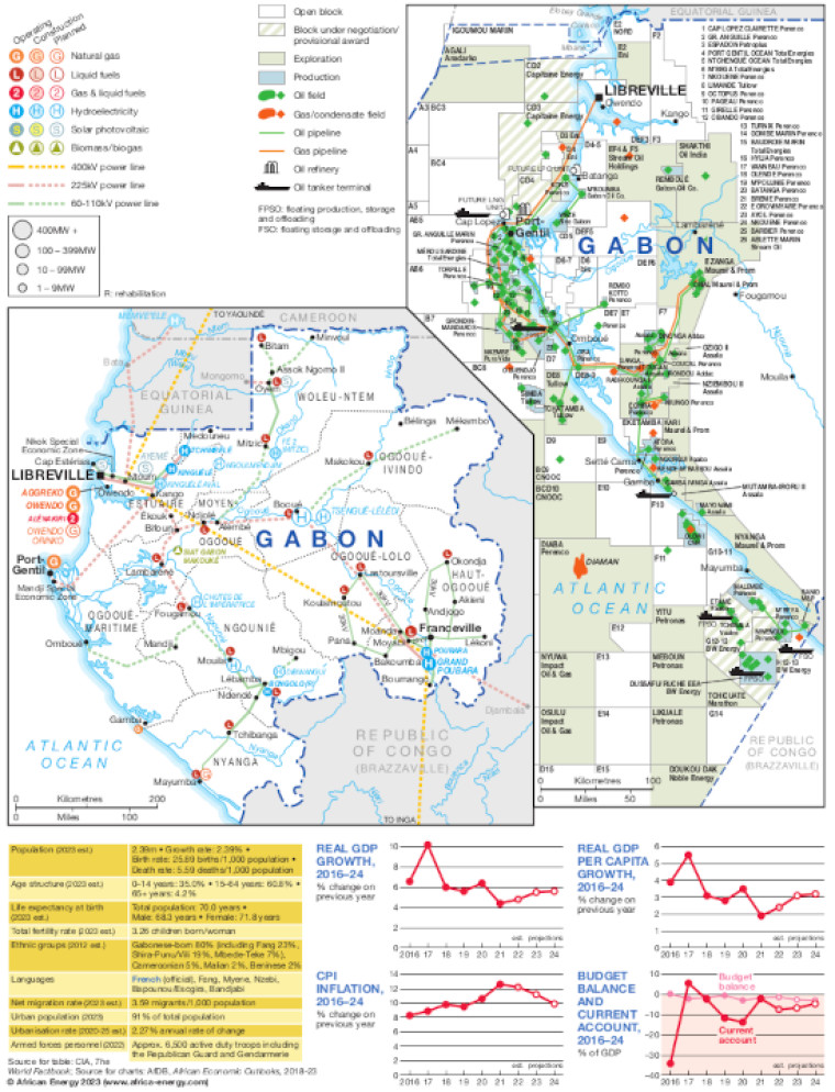 Gabon energy map