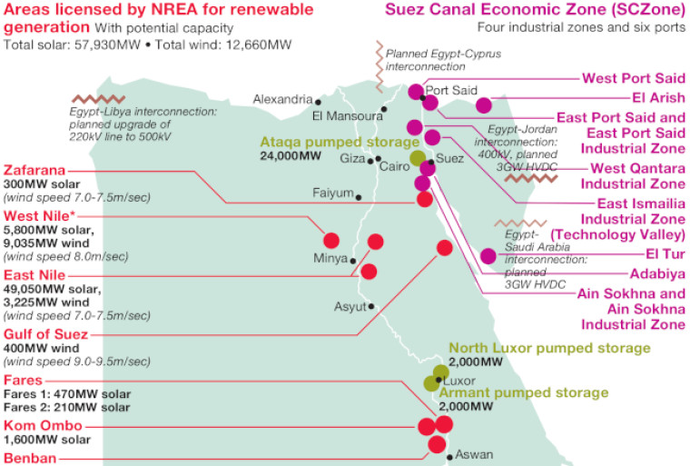 Egypt hydrogen and renewables