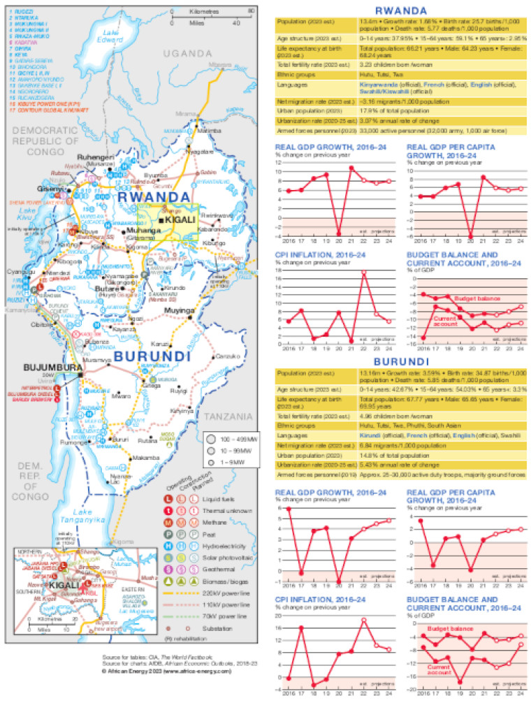 Rwanda, Burundi power map and data