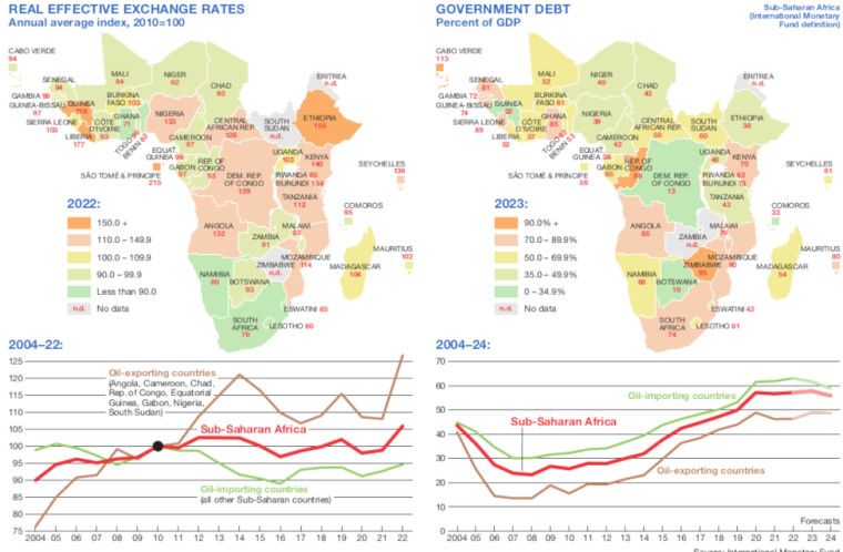 Africa IMF data
