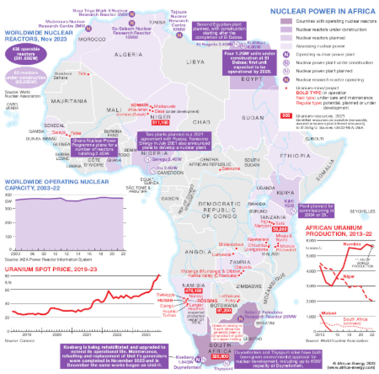 Nuclear power Africa map